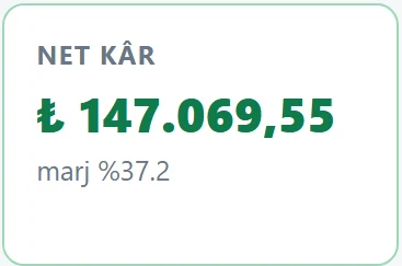 Net kâr kutusu: 147.069,55 TL, marj yüzde 37,2